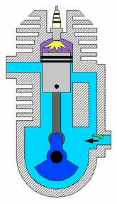 Animácia cyklu 2-taktného motora