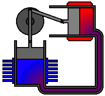 Stirlingův motor